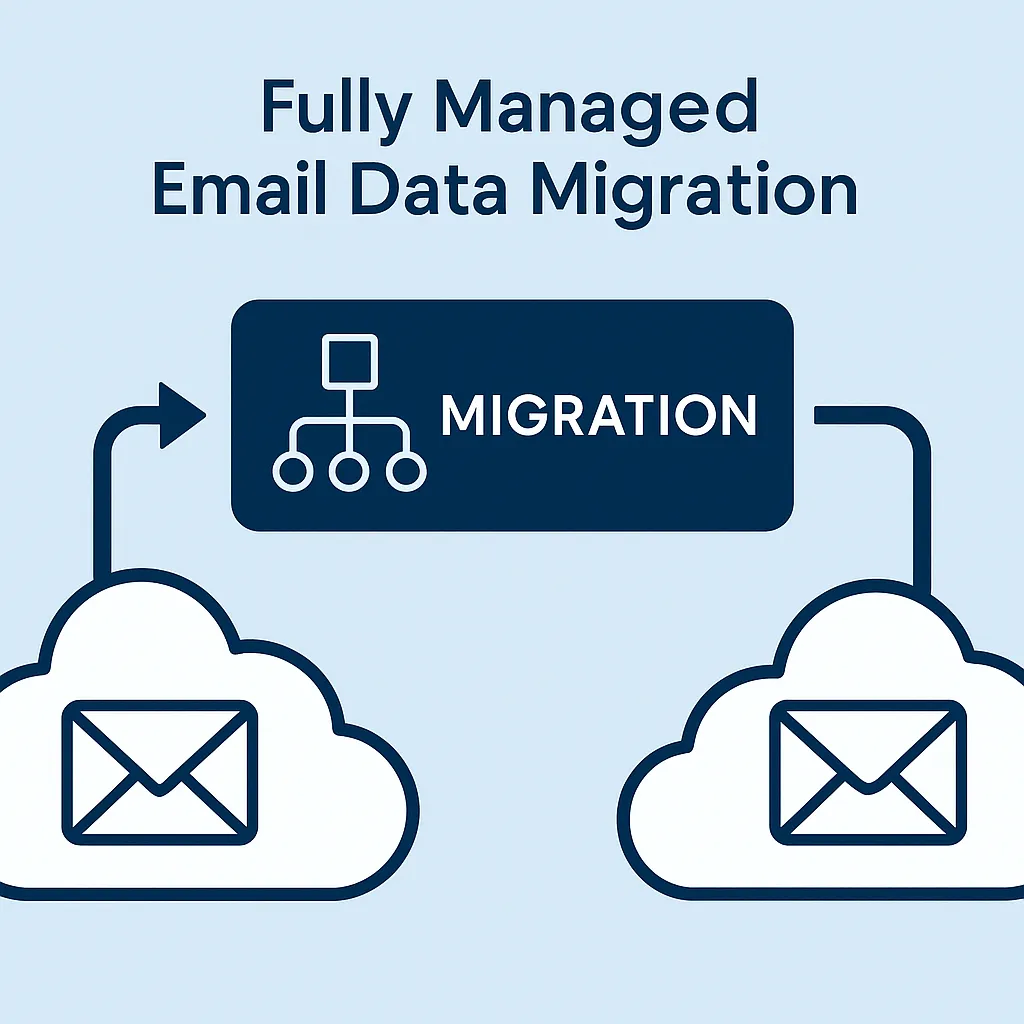 Migration Managed